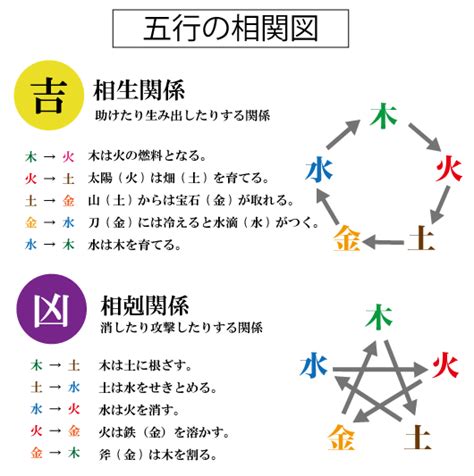 五行三才配置とは|姓名判断｜名前の画数で占う「あなたの性格・運勢」 